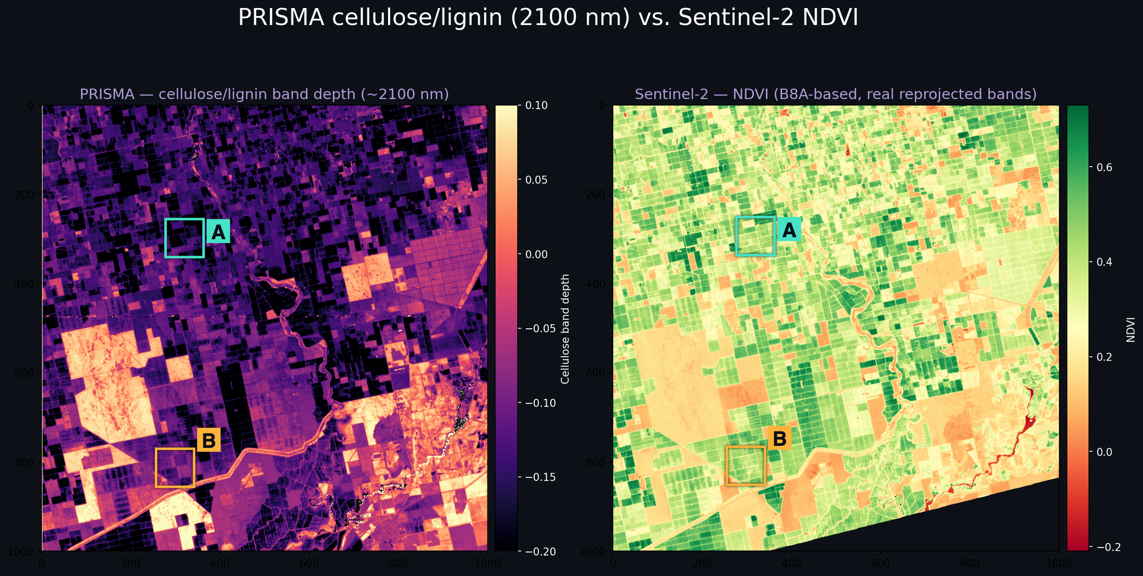 PRISMA 2100nm cellulose/lignin band depth vs Sentinel-2 NDVI, parcels A and B