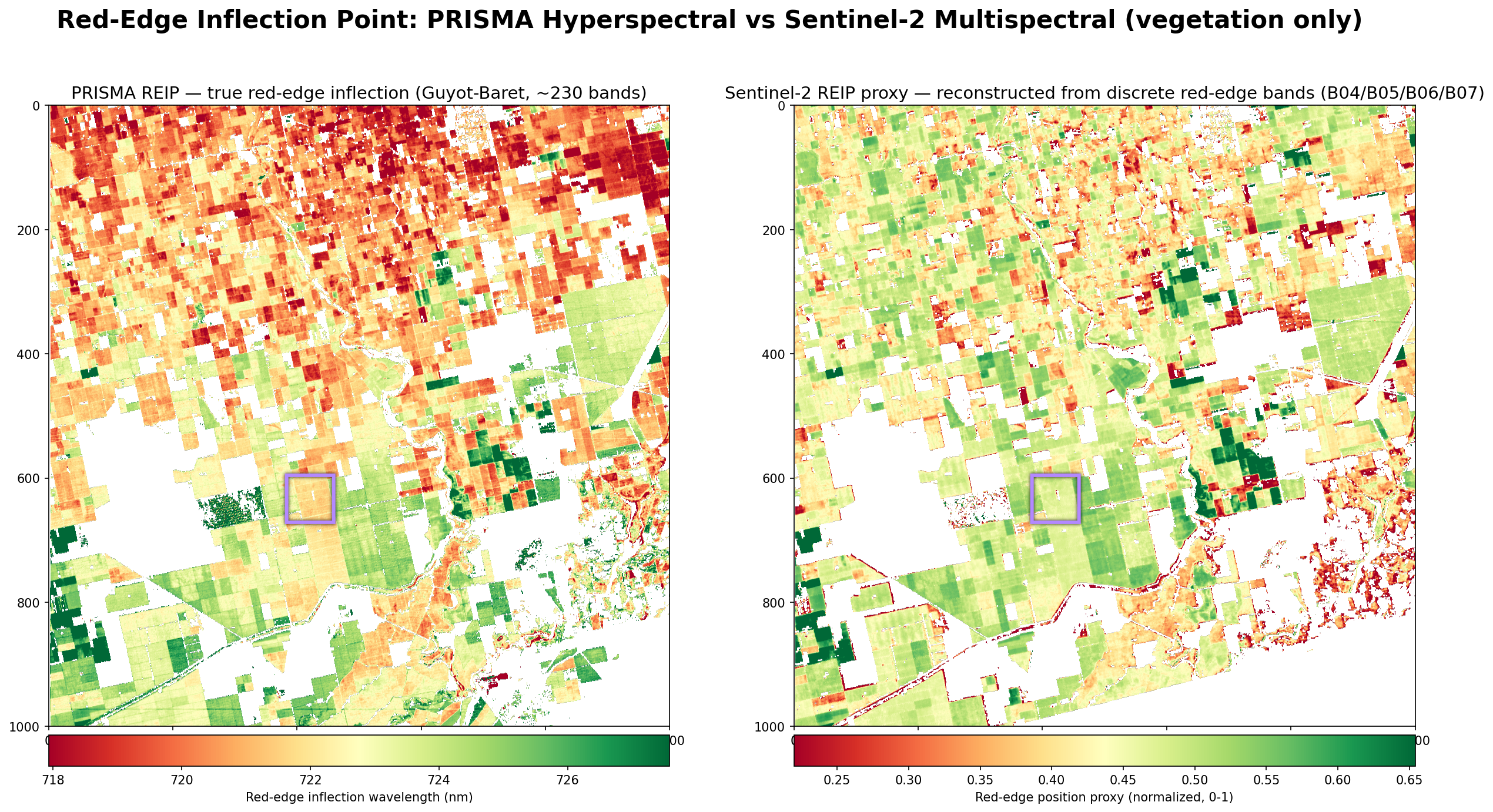 PRISMA red-edge inflection wavelength vs Sentinel-2 red-edge proxy