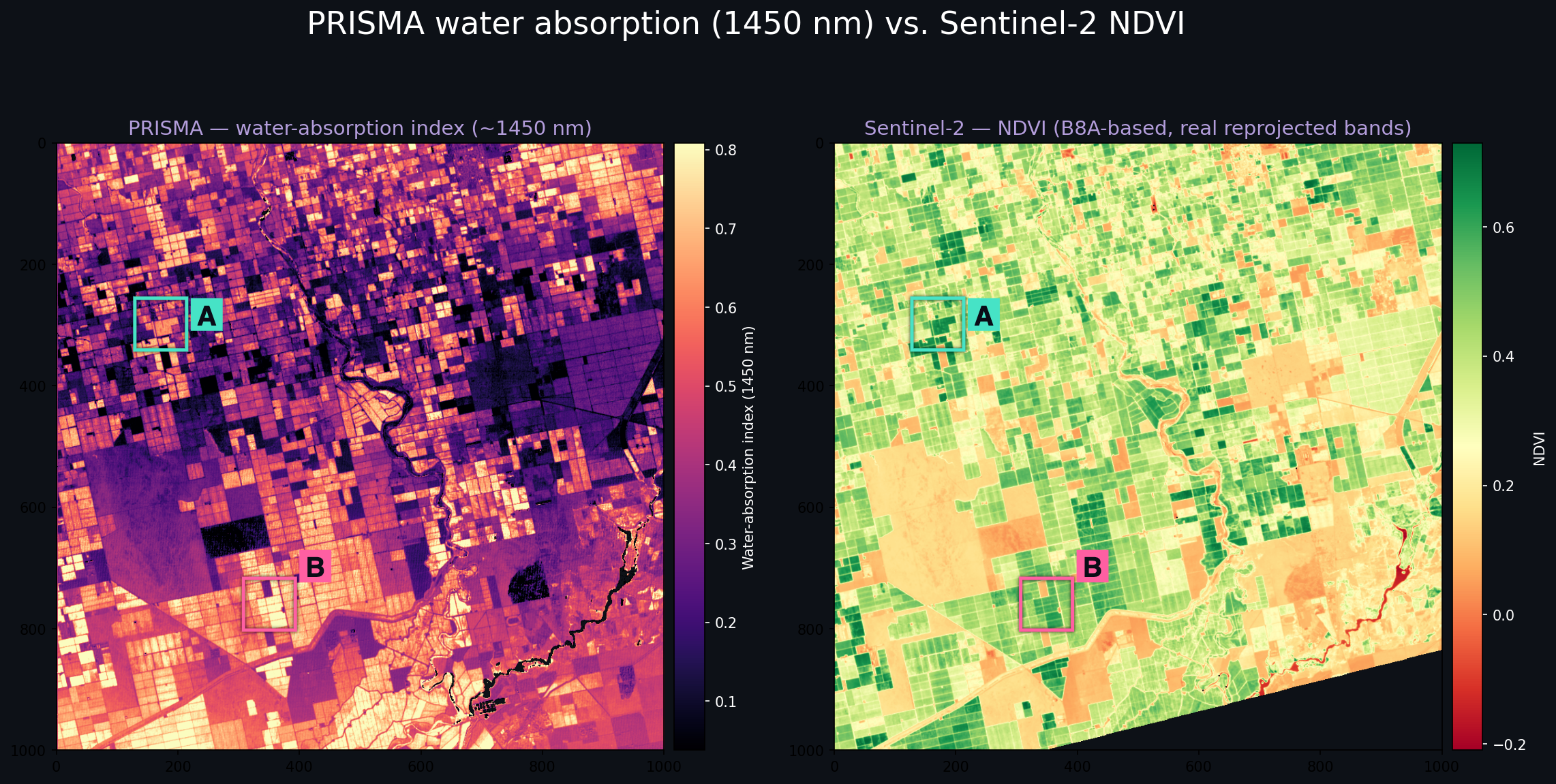 PRISMA 1450nm water-absorption index vs Sentinel-2 NDVI, parcels A and B