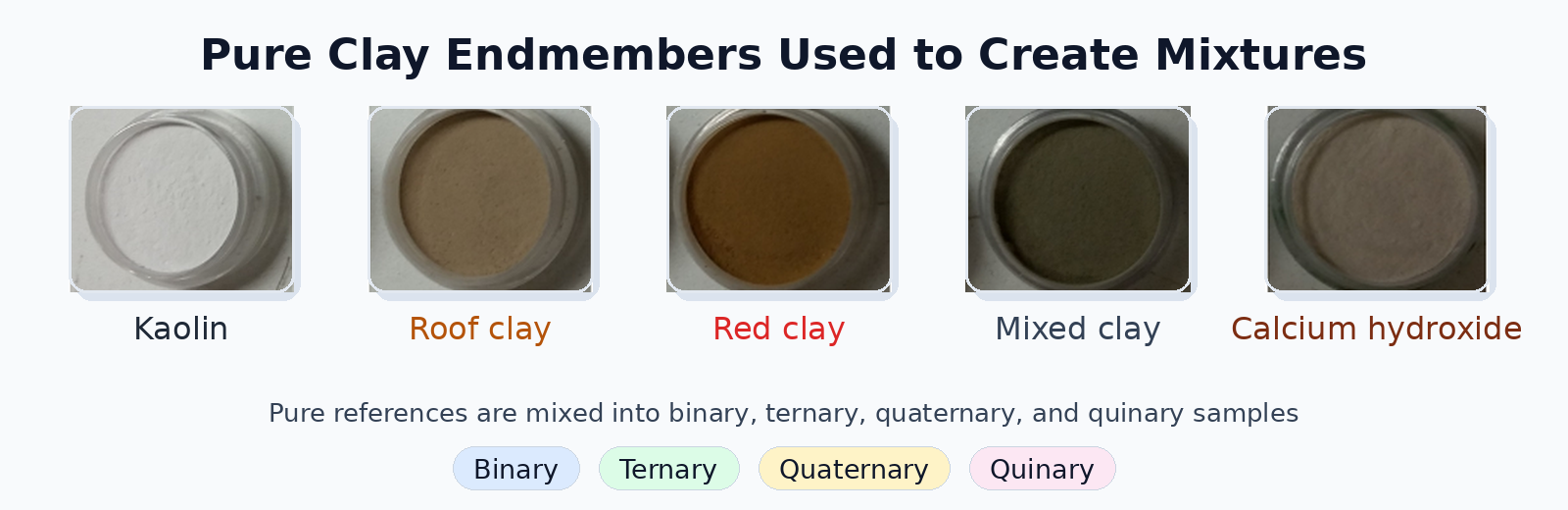 Clay endmember spectral unmixing - header