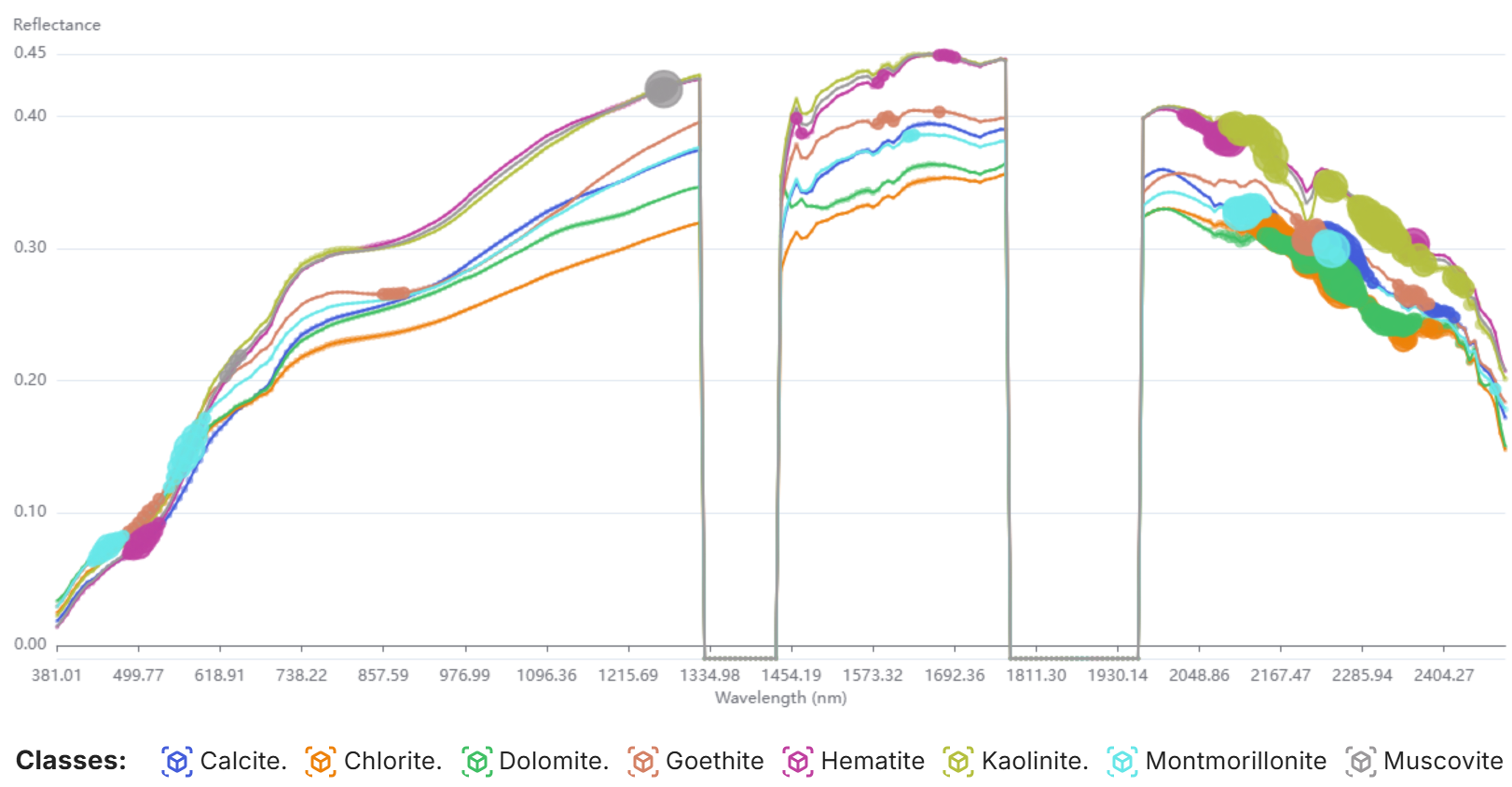 Clarity heatmaps showing discriminative spectral regions