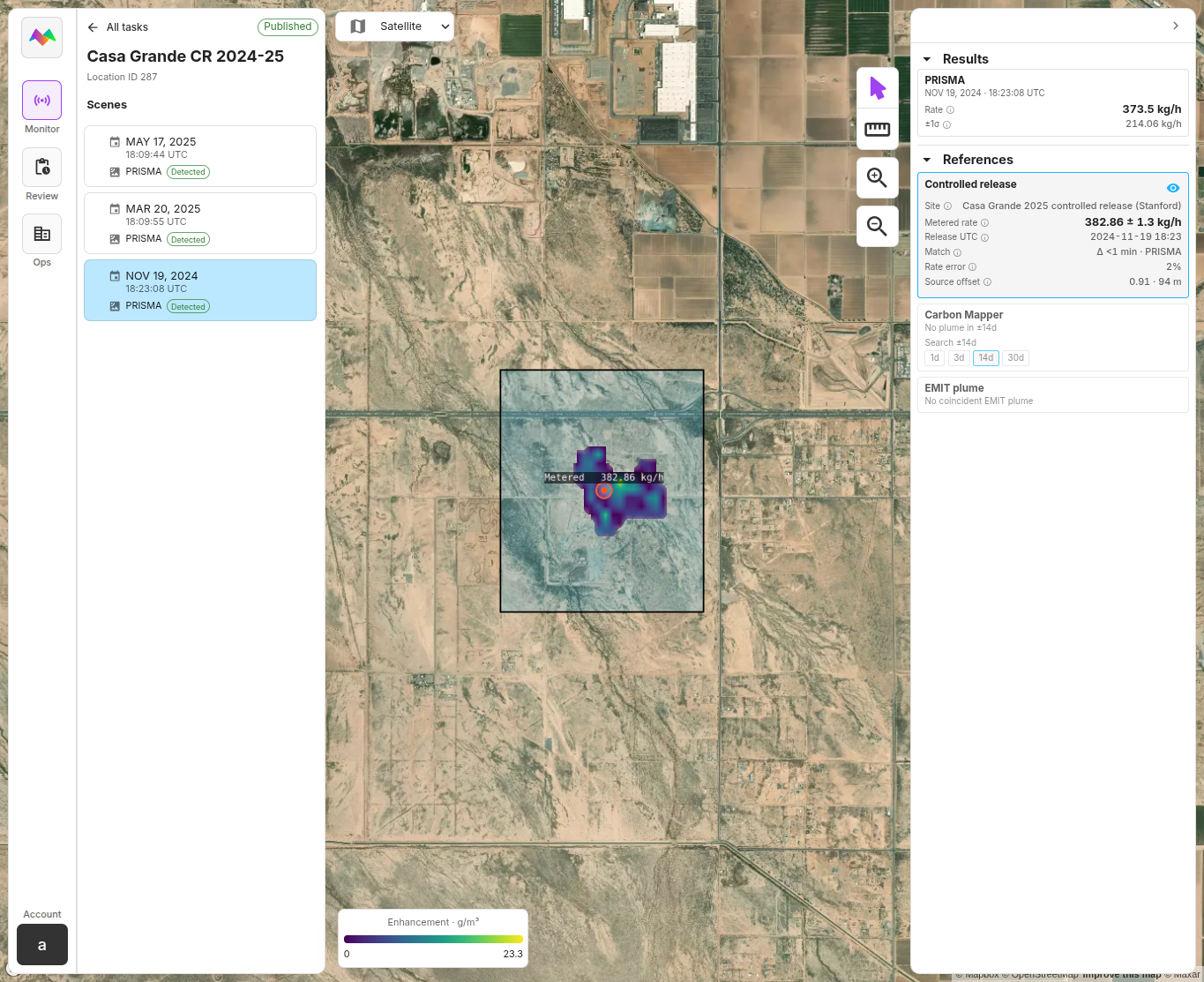 GeoMonitoring controlled-release result at Casa Grande