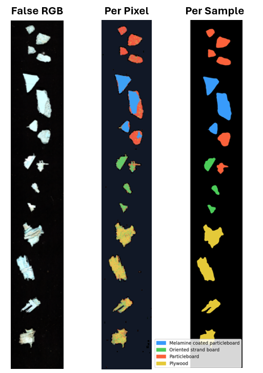 Per Pixel and Per Sample inference comparison based on a hyperspectral image of the Landfilled Samples scenario.