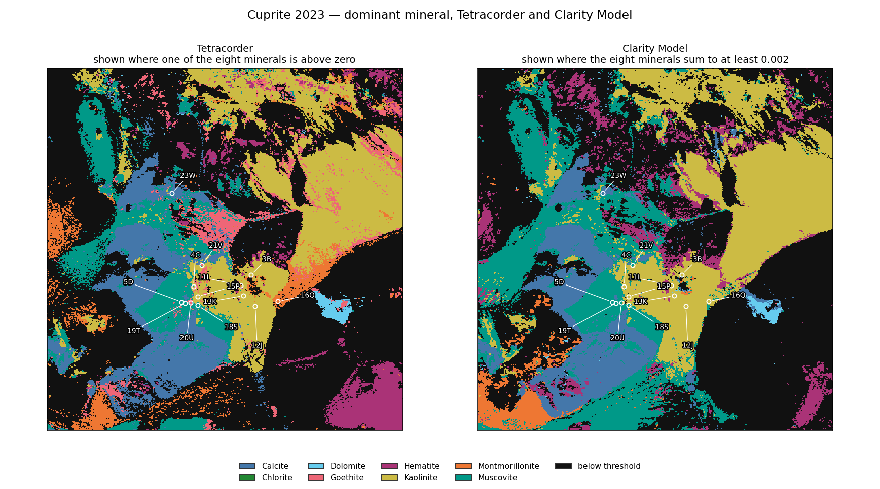 Side-by-side dominant-mineral maps of Cuprite from EMIT Tetracorder and the Clarity Model, with thirteen labeled USGS sample sites and a shared eight-mineral legend